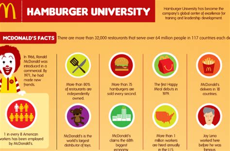 hamburger university mcdonald's menu